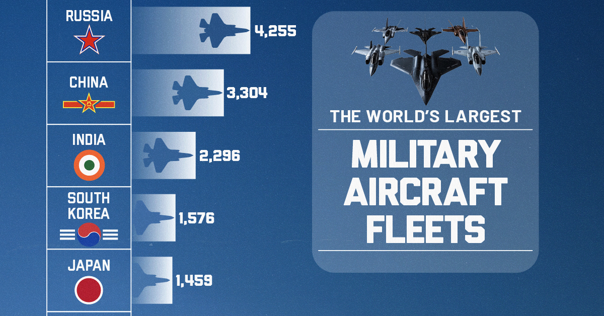 This series of slides shows airpower by country in 2024.