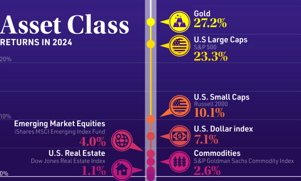 Ranked America’s Most Reliable Airlines in 2024