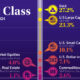 Vertical graphic with icons showing asset class returns in 2024.