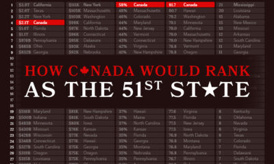 In this graphic, we compare various statistics about education, crime, and economics for each U.S. state and Canada.