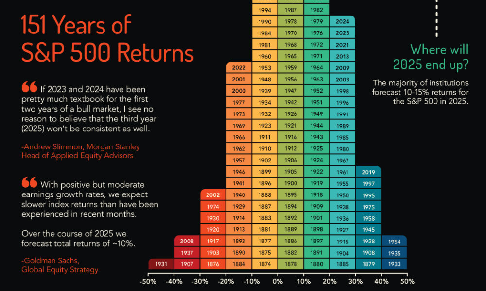 Visualizing the Training Costs of AI Models Over Time