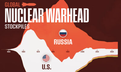 In this graphic, we show the total number of nuclear warhead stockpiles between 1945 and 2024.