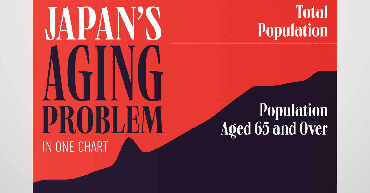 Line chart showing Japan's aging population.