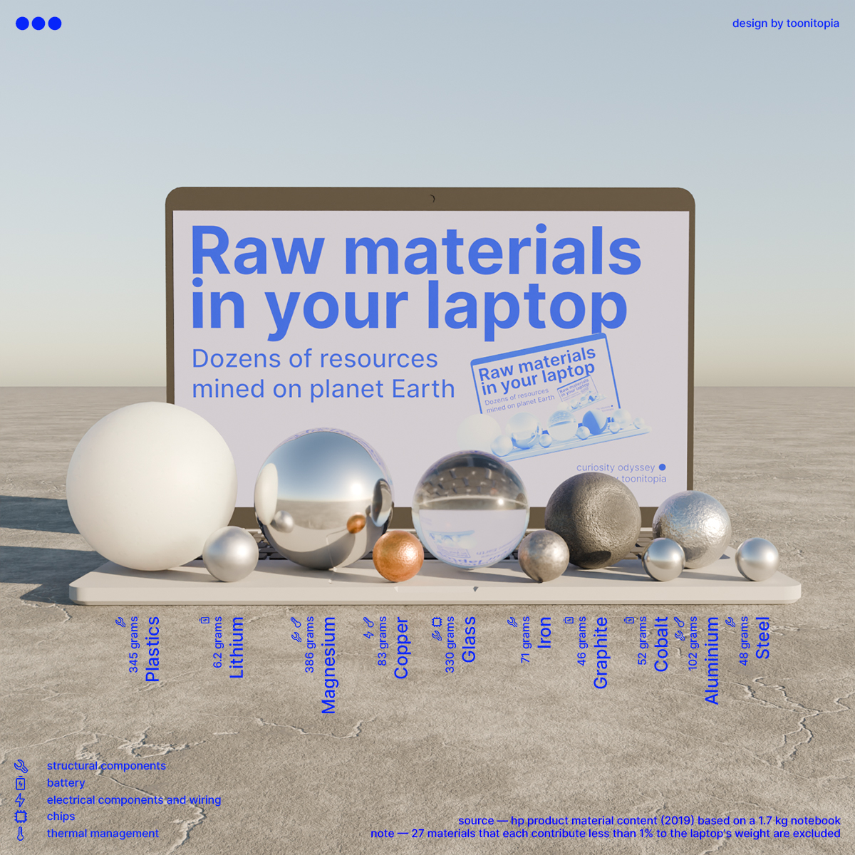 This graphic by creator Toon Vos shows the raw materials in a laptop.