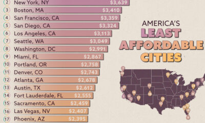 This chart ranks the 25 least affordable of America’s 50 largest cities by average monthly household spending on 10 common bills.