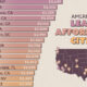 This chart ranks the 25 least affordable of America’s 50 largest cities by average monthly household spending on 10 common bills.
