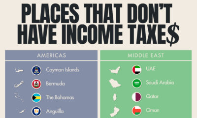 This graphic lists the countries and territories that have no income taxes, per data from accounting firms PwC and KPMG.