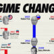 This cropped graphic tracks the changing leaders of America, Russia, and China, since 1975.