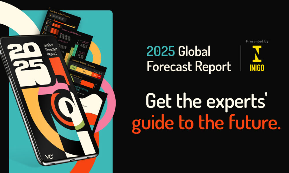 Now Available 2025 Global Forecast Report