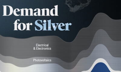 The preview image for a graphic showing the retail uses of silver over time.