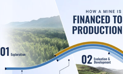 the preview image for an infographic highlighting the most common financing options developers can leverage throughout a mine’s lifecycle.