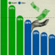 Bar chart showing the sectors of the S&P 500 by corporate cash as a percentage of current assets as of Q2 2024.