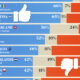 This graphic shows the approval ratings of leaders in 24 major countries around the world, based on data collected in late January 2025.