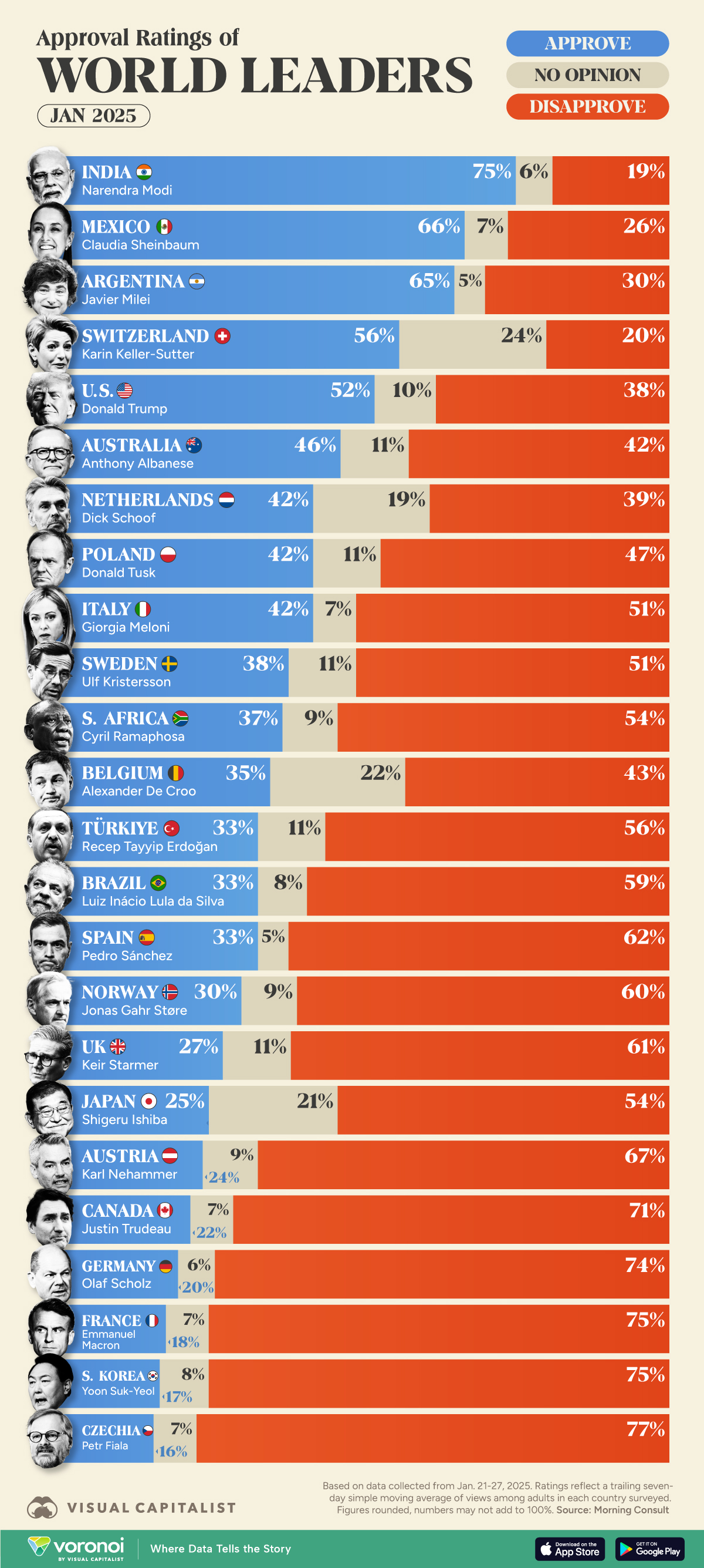 Hvilke Ledere Er Mest mindst Popul re Demetra