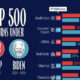 Bar chart showing S&P 500 returns during Trump and Biden terms.
