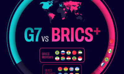 This chart tracks the G7 and BRICS+ countries' share of the world economy in 2025.