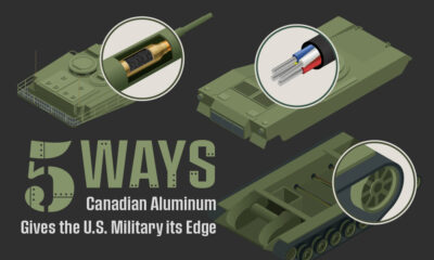 teaser image of the ways canadian aluminum supports the u.s. military