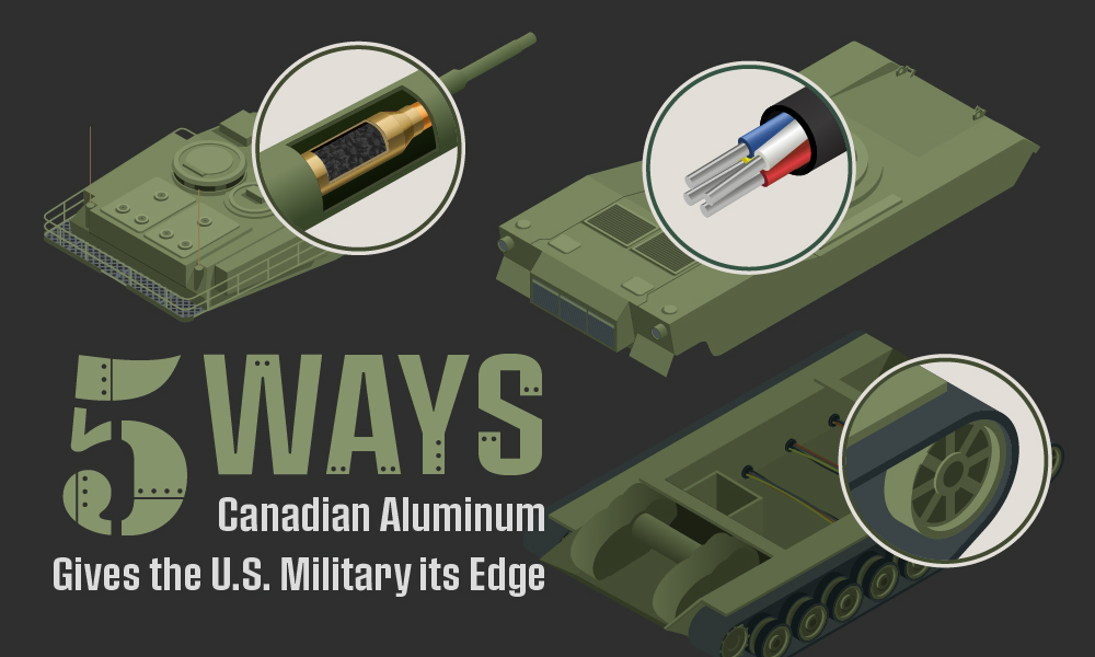 teaser image of the ways canadian aluminum supports the u.s. military