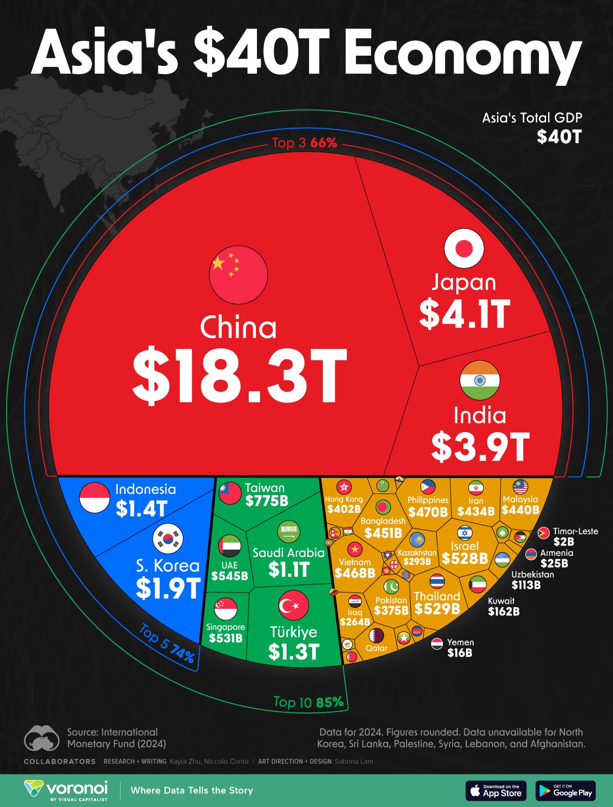 沃罗诺伊图显示 2024 年按国家划分的亚洲经济规模将达到 40 万亿美元