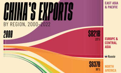 This graphic shows how China continues to deepen its economic ties away from the United States.