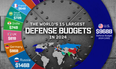 Pie chart showing the top 15 largest defense budgets by country in 2024.