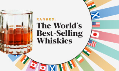 This teaser image of radial bar chart uses data from the Spirit Business Brand Champions 2024 to rank the top 20 best-selling whiskies by their 2023 sales. It shows that four of the top 10 most popular whiskies come from India.