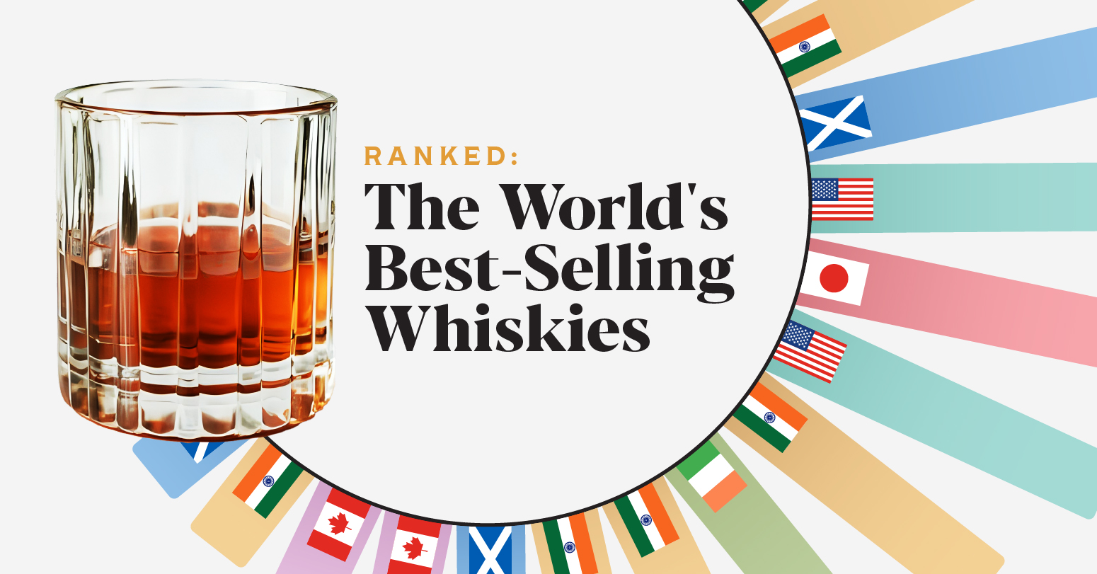 This teaser image of radial bar chart uses data from the Spirit Business Brand Champions 2024 to rank the top 20 best-selling whiskies by their 2023 sales. It shows that four of the top 10 most popular whiskies come from India.