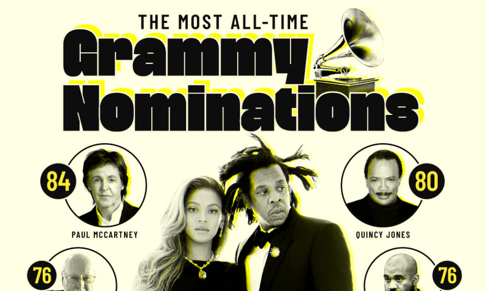 Ranked: Who’s Won The Most Grammy Awards?