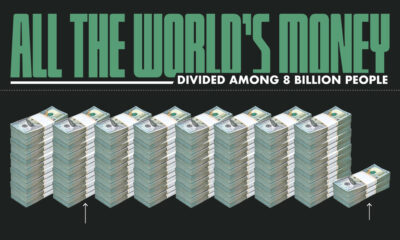 This chart explores a hypothetical question: how much money exists in the world per person?