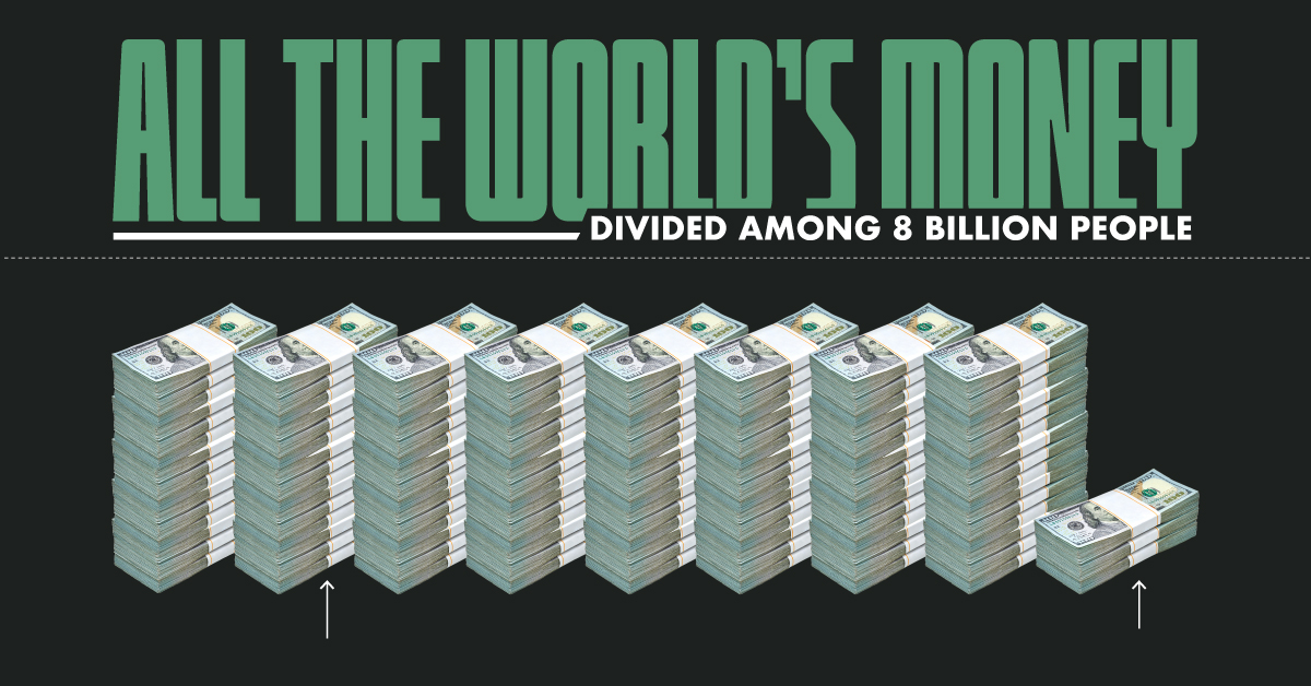 This chart explores a hypothetical question: how much money exists in the world per person?