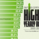 This infographic highlights the top 20 best-performing S&P 500 companies based on annualized total returns (CAGR) from 2005 to 2024.