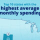 Teaser image that uses data from Empower to show the top 10 states by average monthly credit card spend