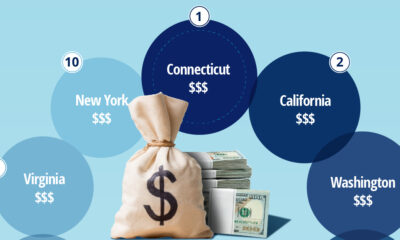 teaser image of bubble chart showing a persons net worth by U.S. state, data provided by Empower.