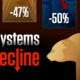 the preview image for a chart with 4 bars showing the declines in four key ecosystems on Earth.