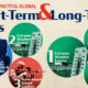 This infographic shows the top 10 global risks in the short term and long term
