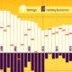 This chart tracks net employment gains in the U.S. by startups and established businesses.