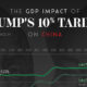 This infographic shows the economic impact of Trump's tariffs on China.