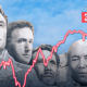 This infographic shows how the top 1%'s share of U.S. wealth has changed over time.