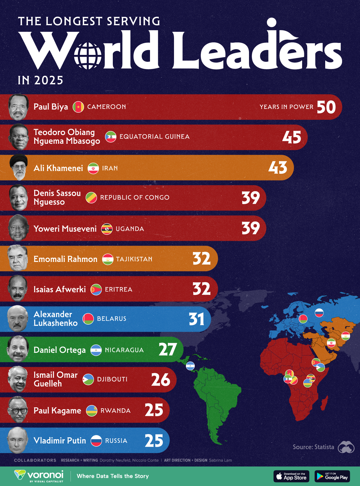 Bar chart showing the longest serving world leaders as of 2025.