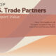 Top U.S. Trade Partners by Import Value