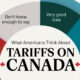 This infographic shows what Americans think about U.S. tariffs on Canada based on results from a survey.