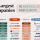 This chart ranks the 10 largest companies in the U.S., EU (including the UK), and China by their market capitalizations.