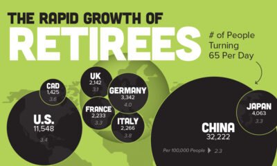 Map showing the number of people turning 65 each day in select countries, highlighting a looming retirement crisis.