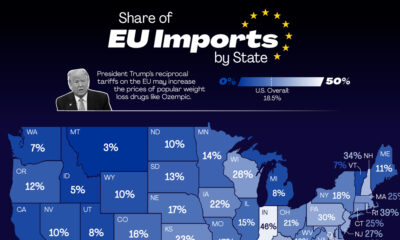 This map shows the share of U.S. imports from the EU by each state.