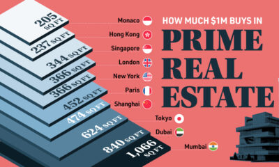 Illustrative graphic showing how many square feet $1 million can buy in prime real estate in 20 markets globally.