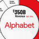 Pie chart showing Alphabet's revenue breakdown in fiscal 2024.