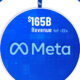 Pie chart showing how Meta makes money by business segment.