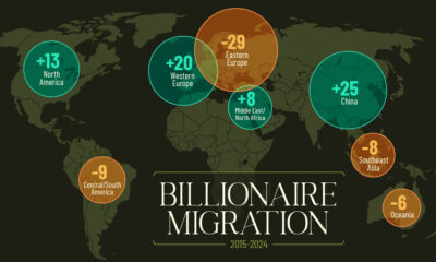 Map showing billionaire migration by region since 2015.