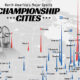 A map showing North American cities by the number of major league sports championships