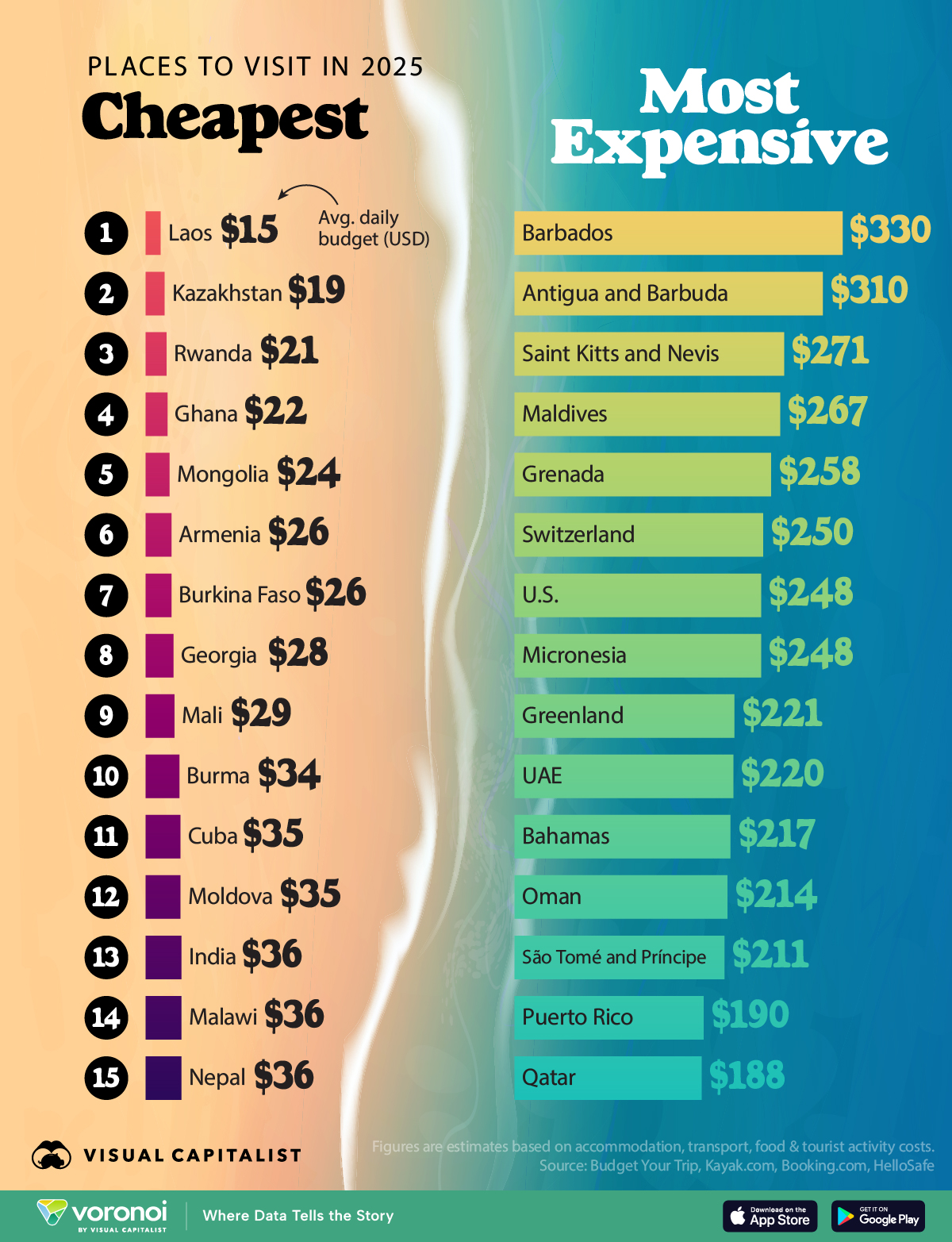 Most Expensive Tourist Country In The World Infoupdate